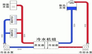 空調安裝工程