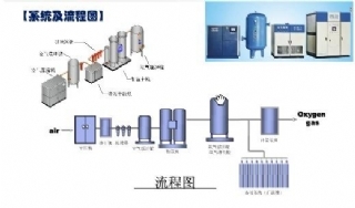 壓縮空氣站系統(tǒng)流程