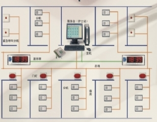 醫(yī)用呼叫系統(tǒng)裝修設(shè)計