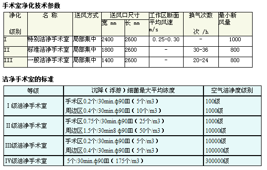 手術室設備.png