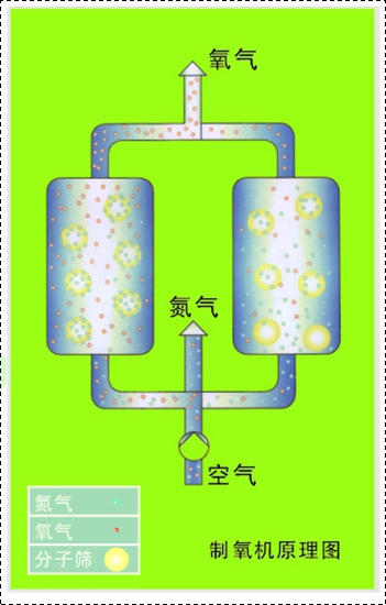 制氧機(jī).jpg