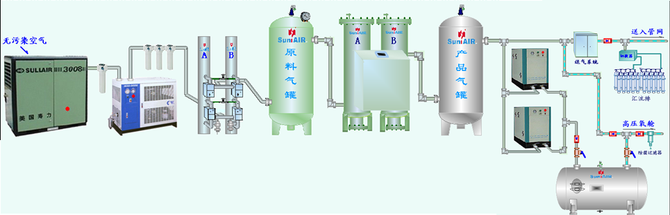 醫(yī)用制氧機(jī).png