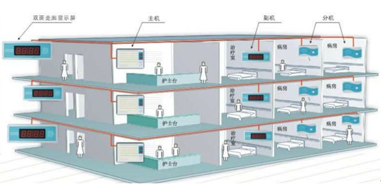 醫(yī)用呼叫系統(tǒng).jpg