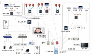 網(wǎng)絡信息搭建